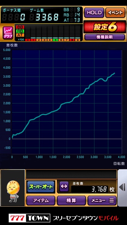 [777TOWN]パチスロツインエンジェルBREAK
