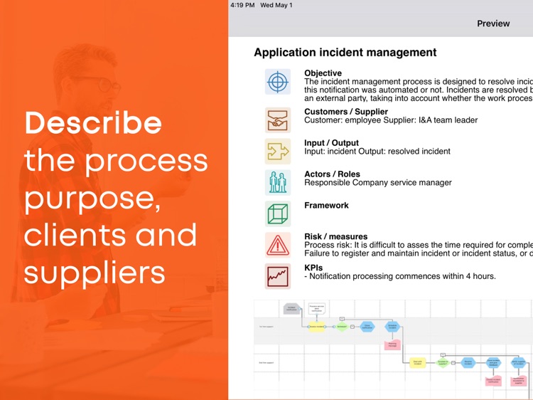 Sensus Process Modeller