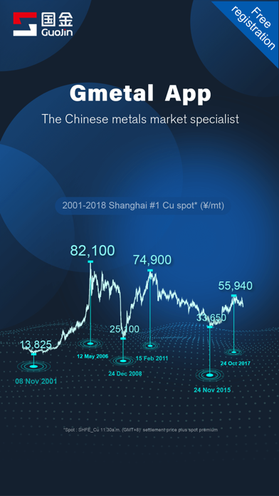 GMETAL–China market barometer Screenshot