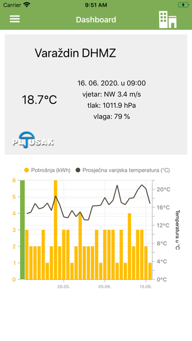 Screenshot #1 pour Teming Smart Home - TSH