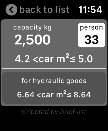 Elevator Capacity