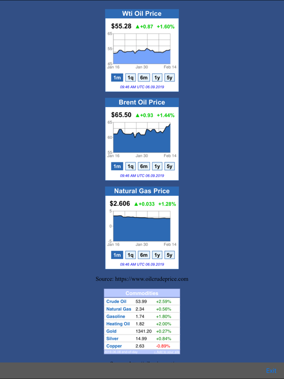 Screenshot #6 pour ราคาน้ำมัน - ThaiOilPrice