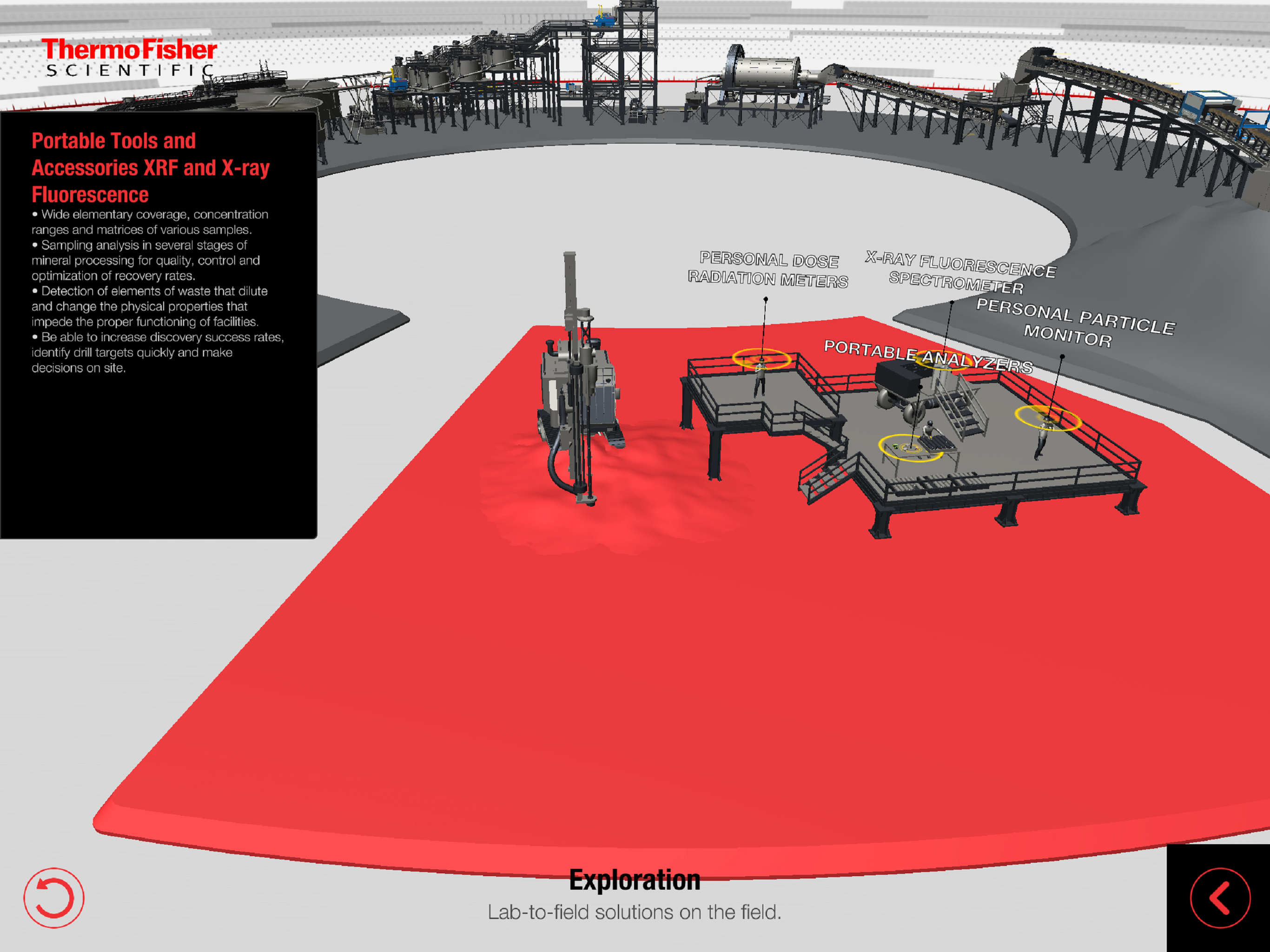 Thermo Fisher’s Mining Toolkit