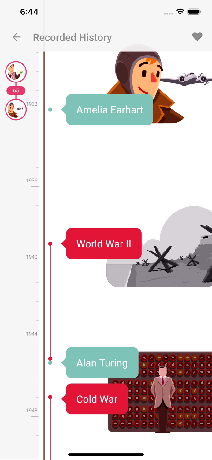 The History of Everything