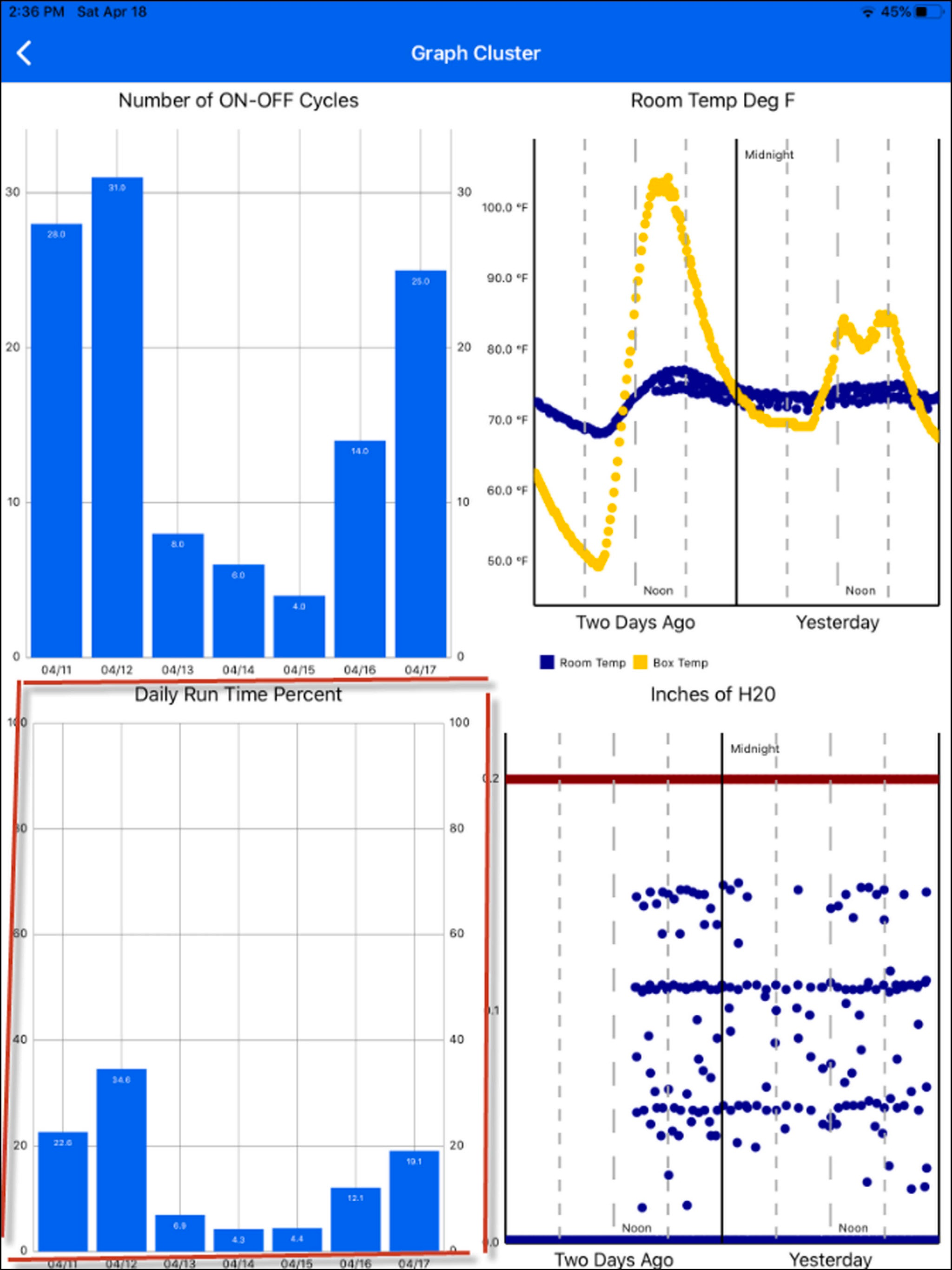 MCerberus® HVAC Monitoring