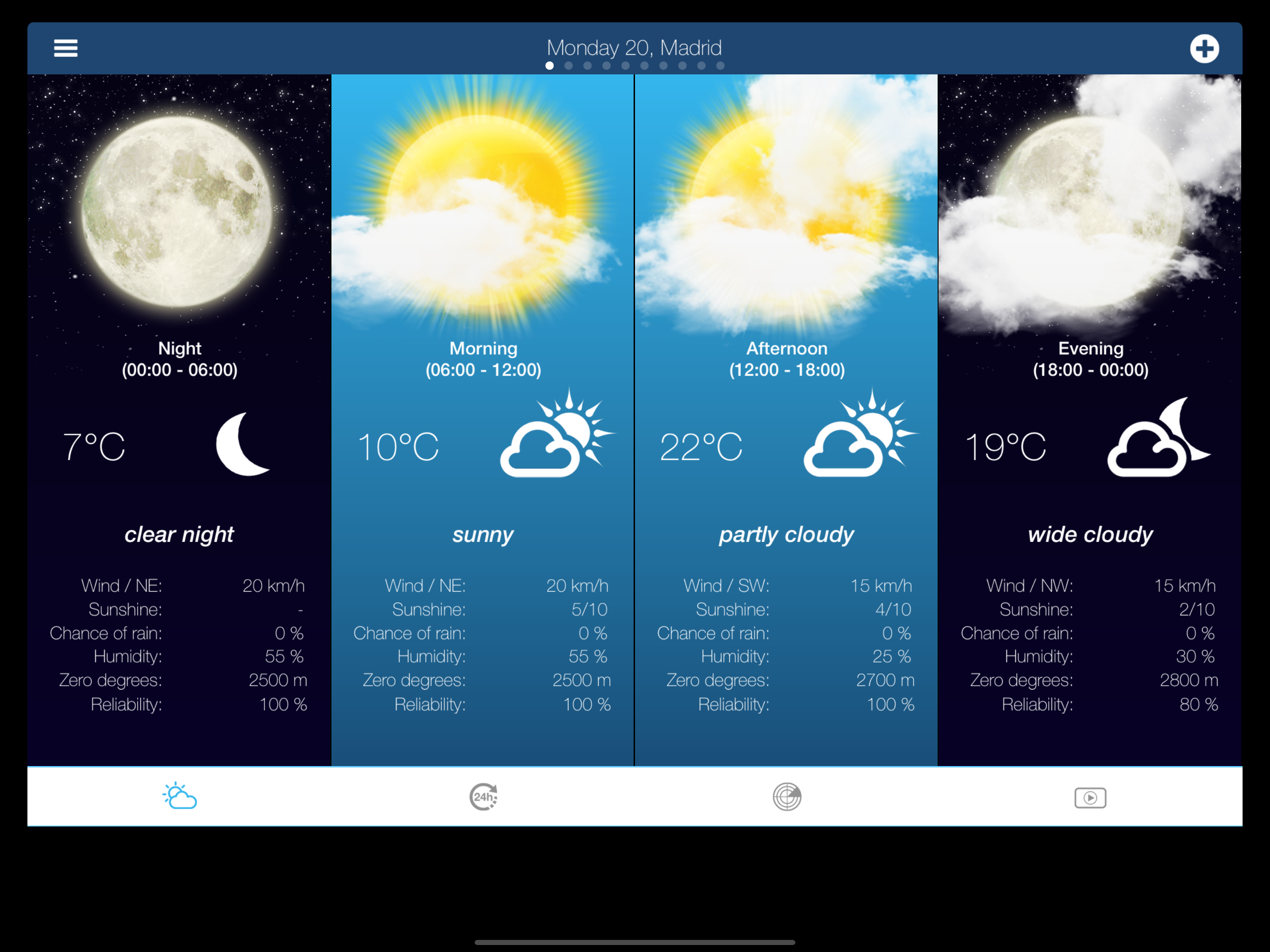 Weather for Spain