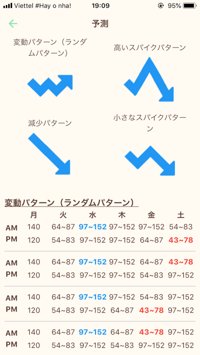 カブの価格予測のおすすめ画像3