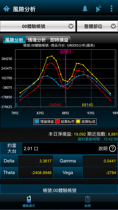 元富證劵 期貨快點贏 Screenshot