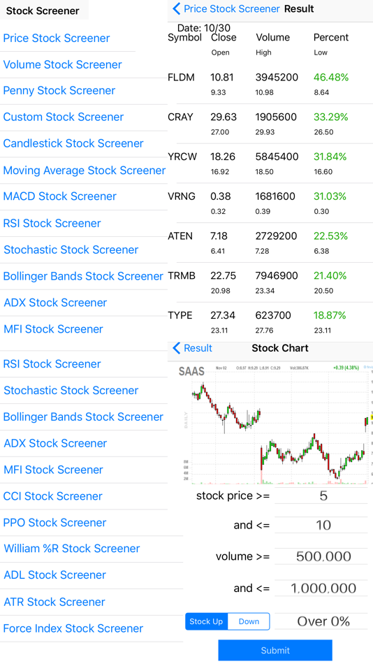 #6. Stock Screener - Stock Scanner (iOS) 由: Qiting Huang
