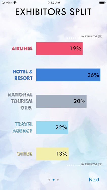 Cambodia Travel Mart