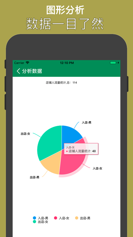 #3. 计数器-统计分析好帮手 (iOS) By: 俊云 王