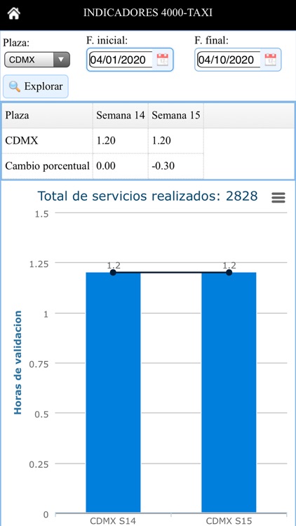 Indicadores 4000Taxi screenshot-4