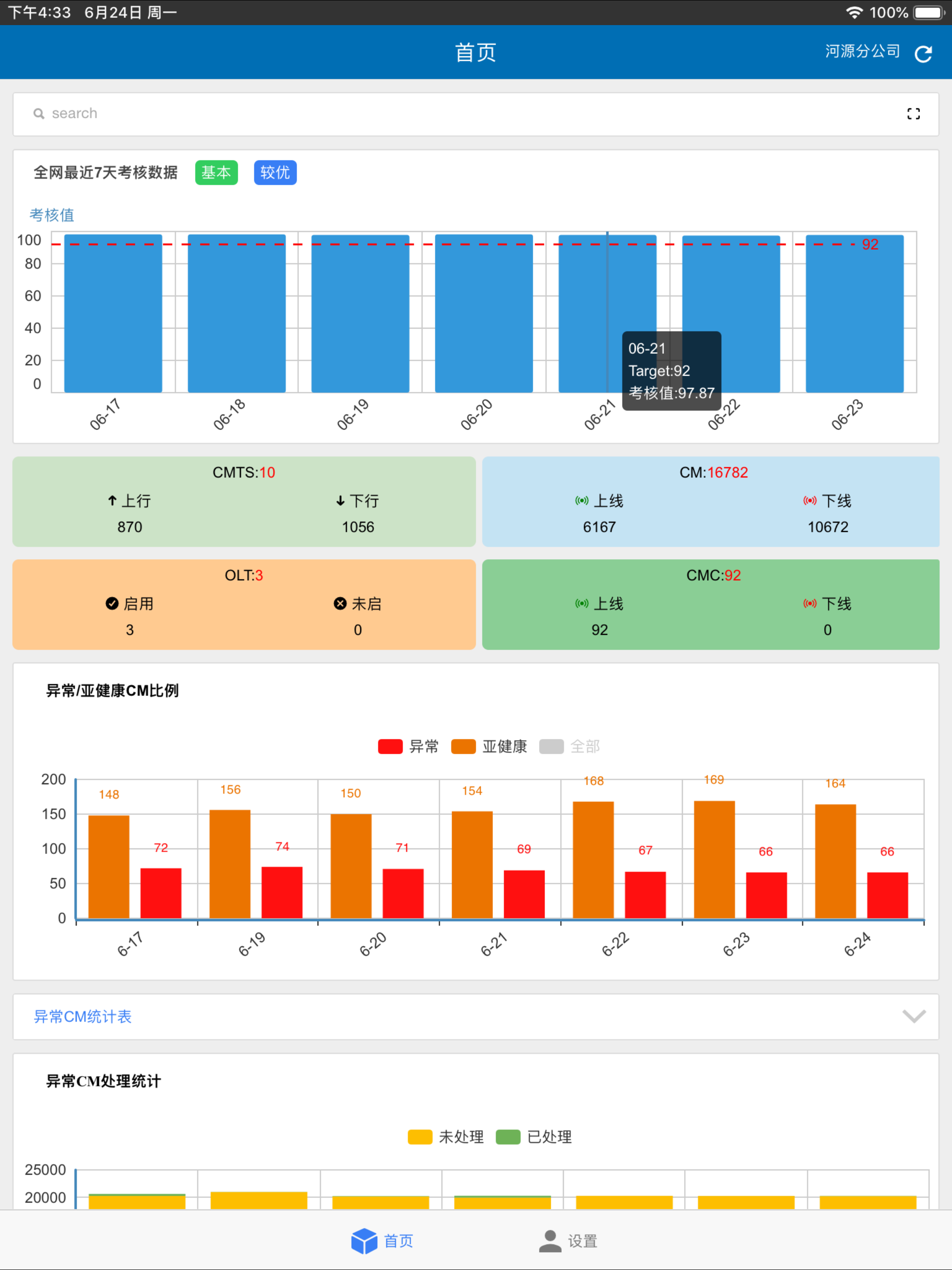 CMTS综合管理系统