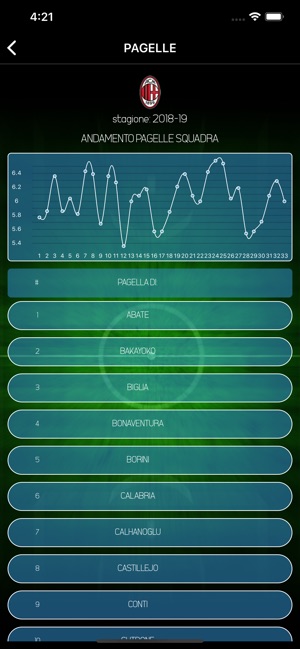 AI Soccer Forecast(圖4)-速報App