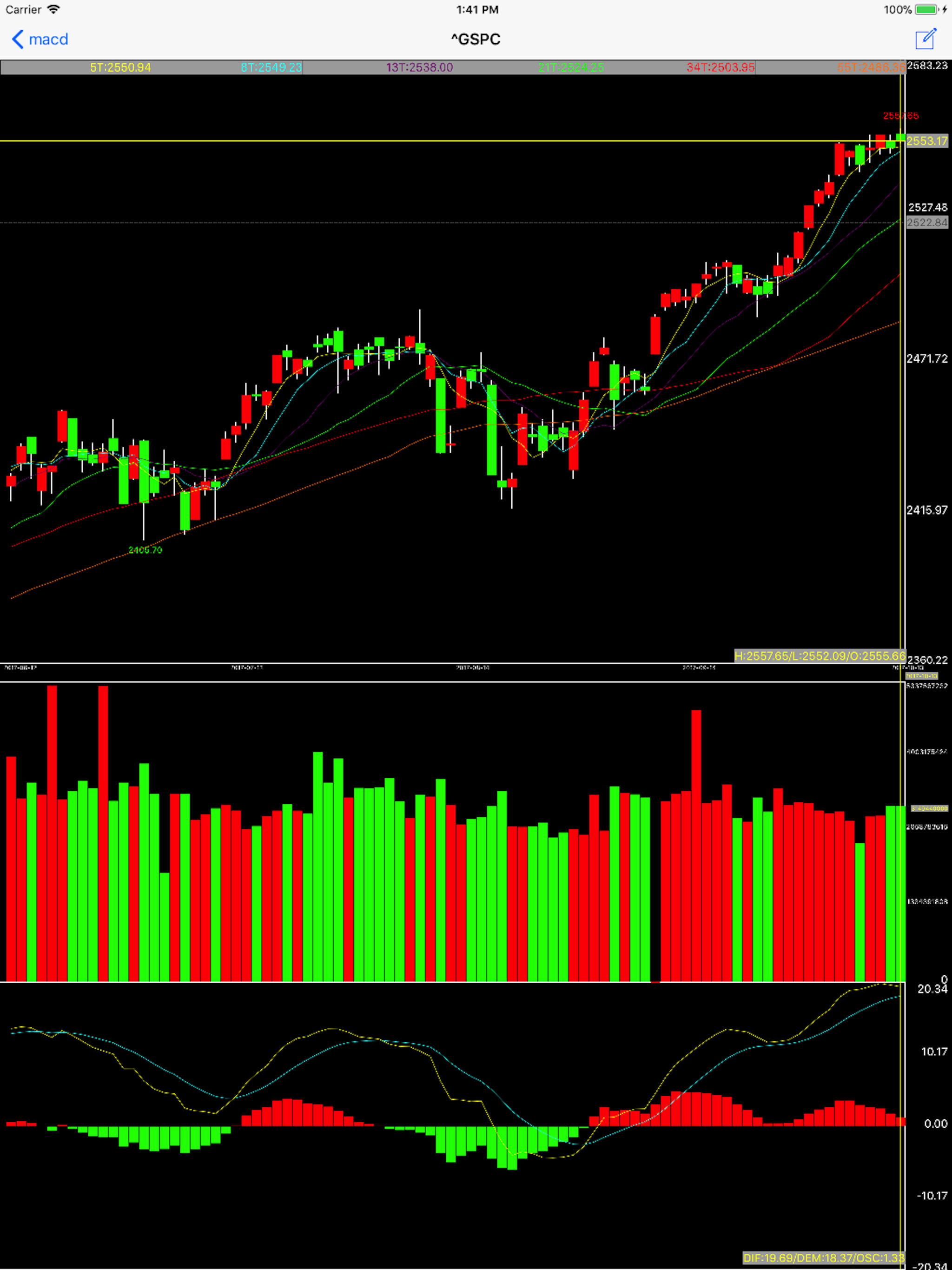 macd screenshot 7