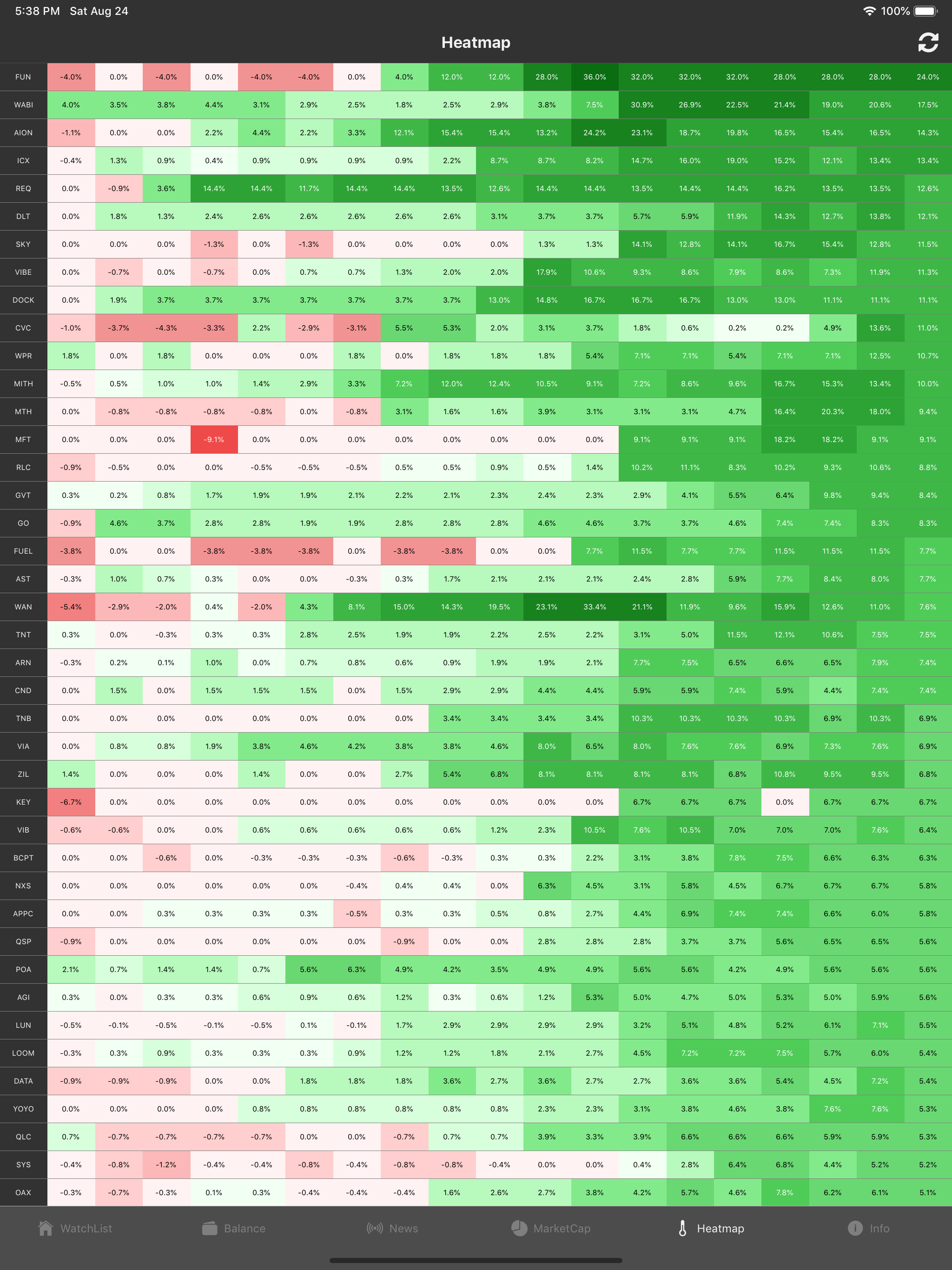 Coin Tracker - Crypto Prices screenshot 9