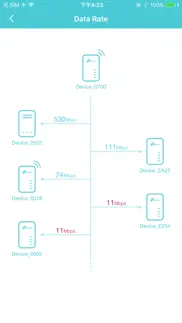 How to cancel & delete tpplc 4