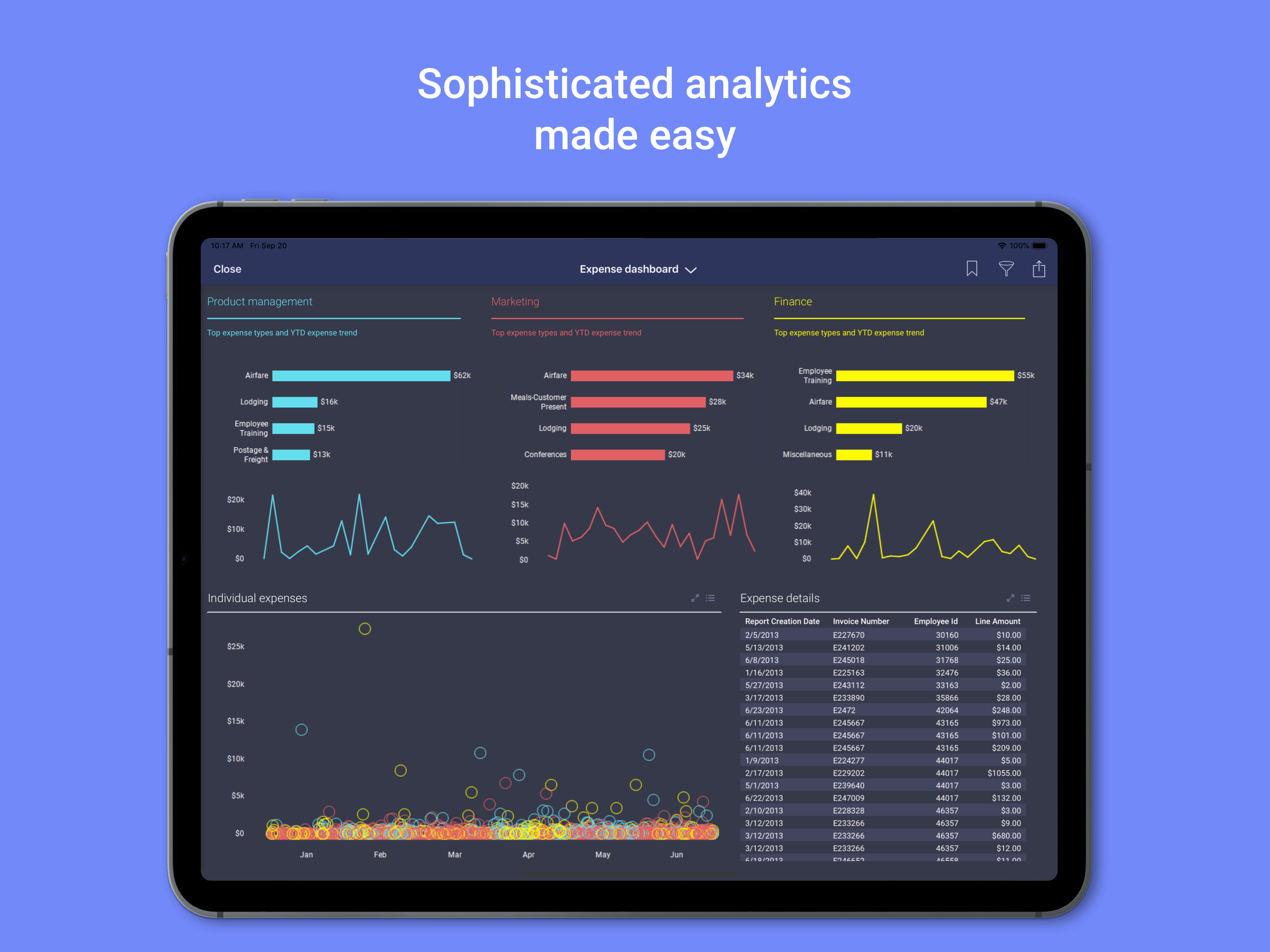 Spotfire Analytics