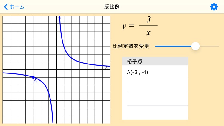 中学数学グラフ
