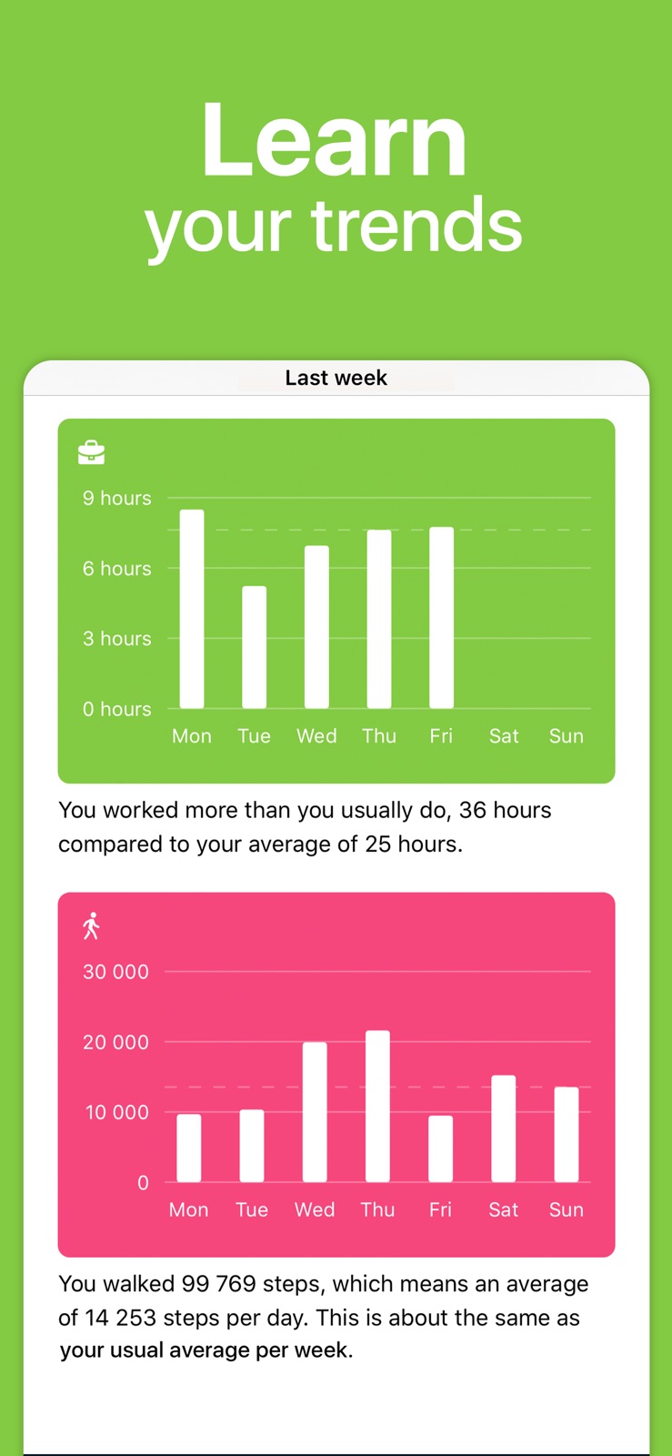 Life Cycle - Track Your Time iphone screenshot 2