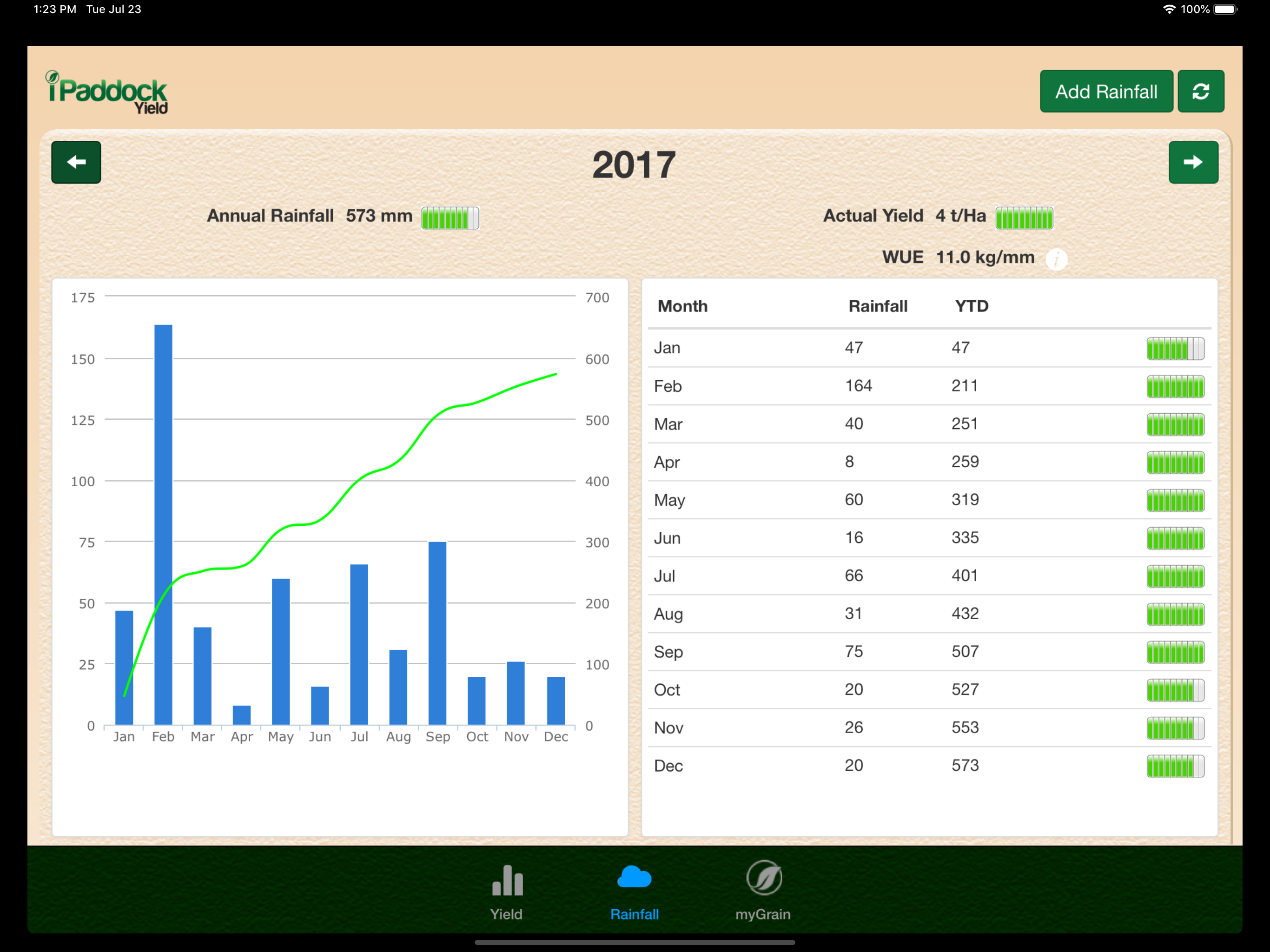 ipaddockYield