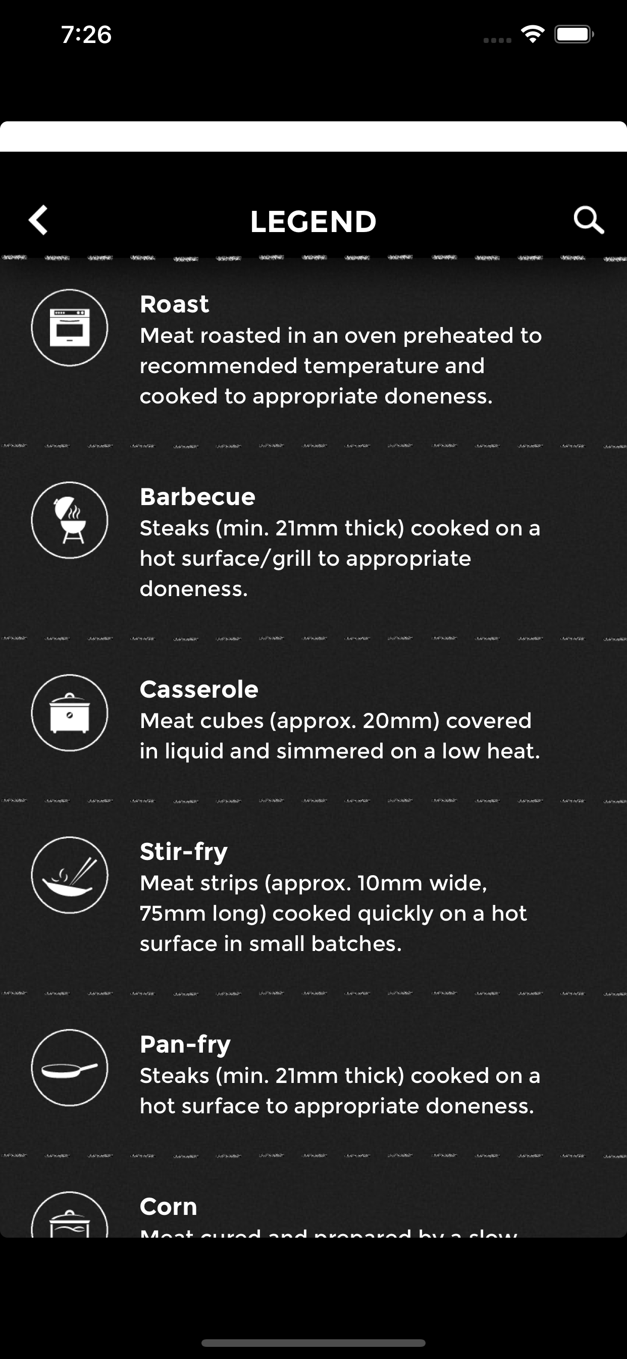Meat Cuts