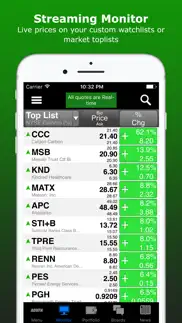 advfn realtime stocks & crypto iphone screenshot 1