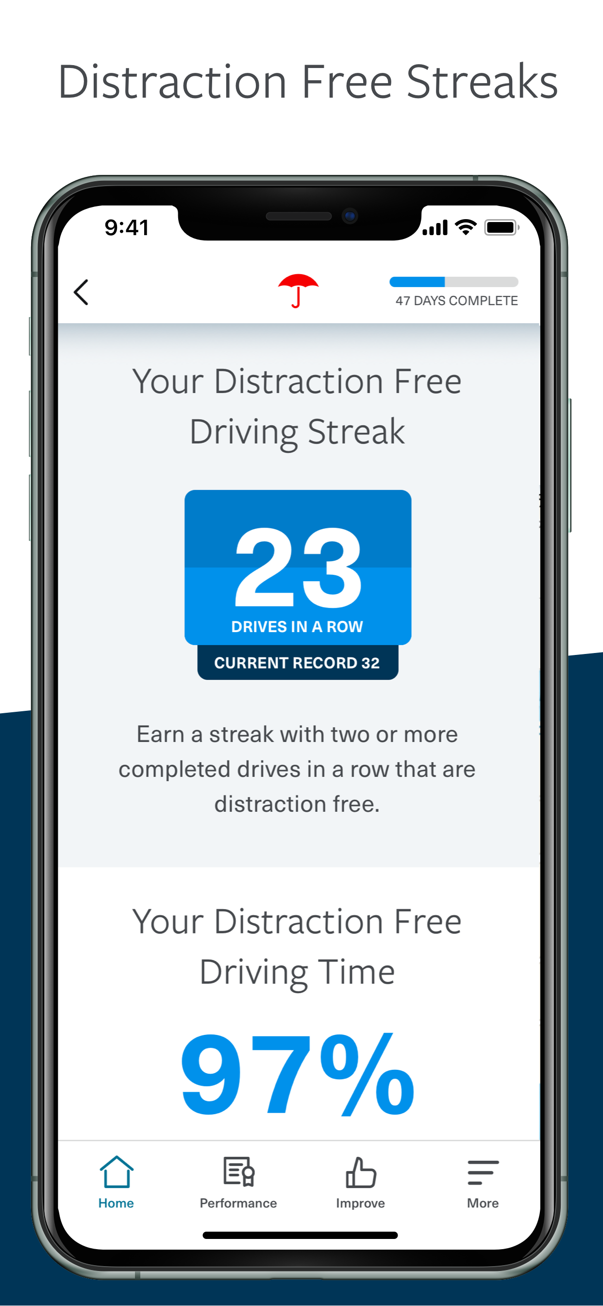 Travelers IntelliDrive®
