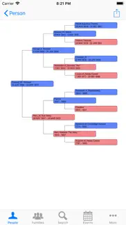 gedview problems & solutions and troubleshooting guide - 3