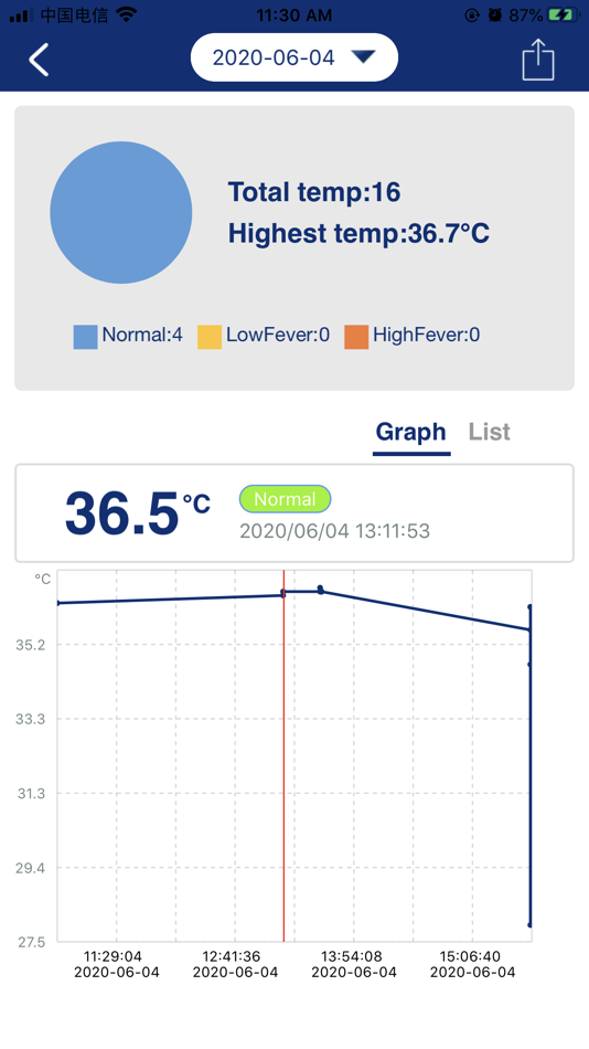 #2. Temperature Cloud (iOS) 由: Shenzhen Everbest Machinery Industry Co.,Ltd