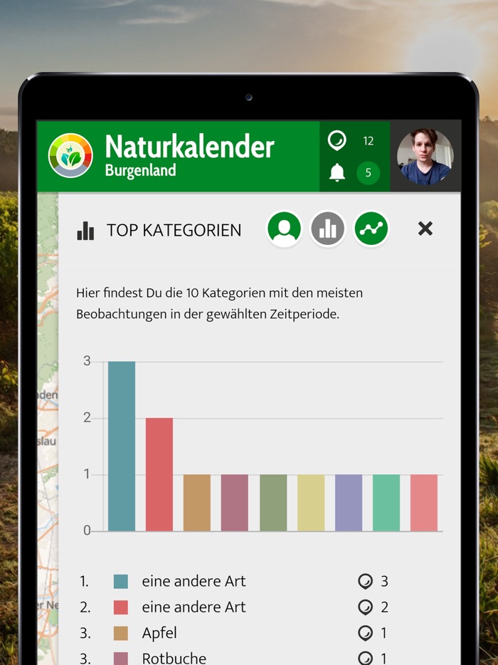 Naturkalender Burgenland