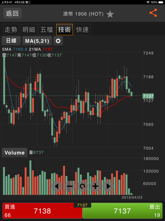 Screenshot #6 pour 國票掌中期