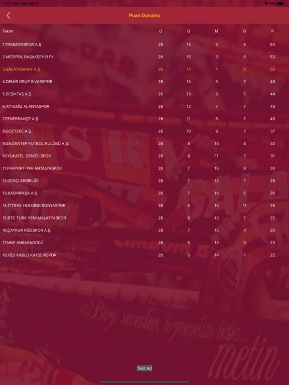GS Spor Haber iPad screenshot 4 - News app