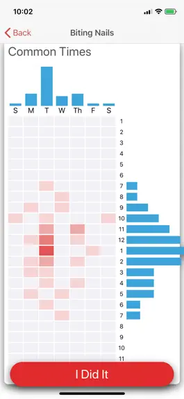 Game screenshot HabitTap - Habit Tracker apk