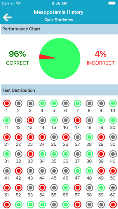 Ancient History Quiz Screenshot