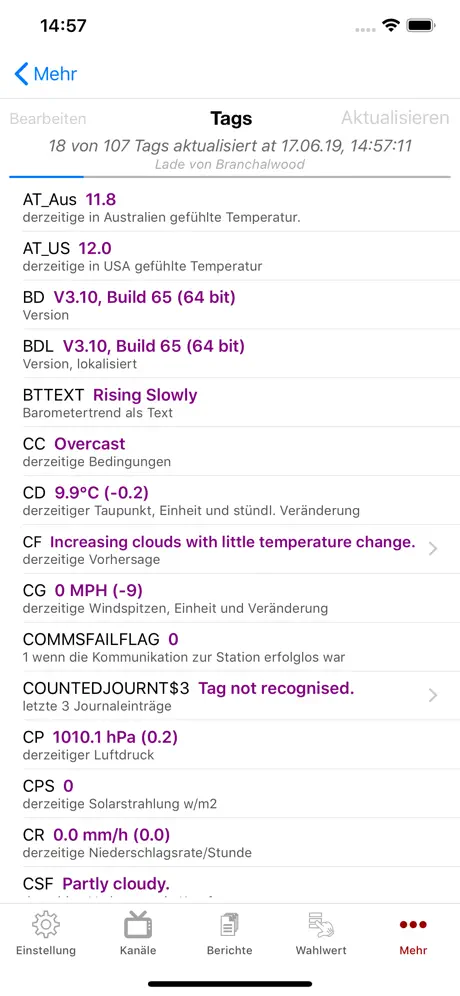 WeatherCatRCP