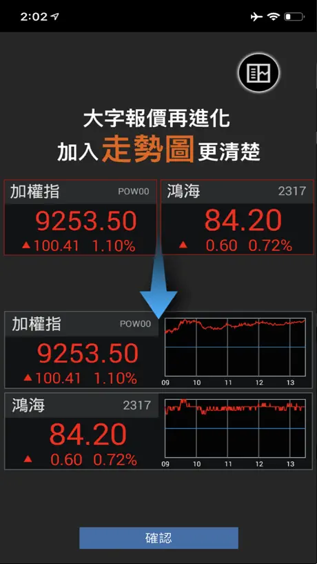 台中銀證券（E觸即發）