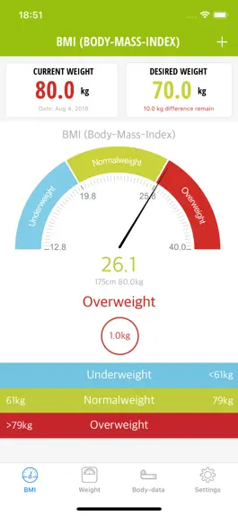 Game screenshot Weight Loss Tracker: aktiBMI apk