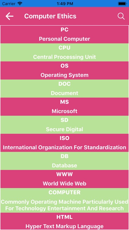 Abbreviations Learning