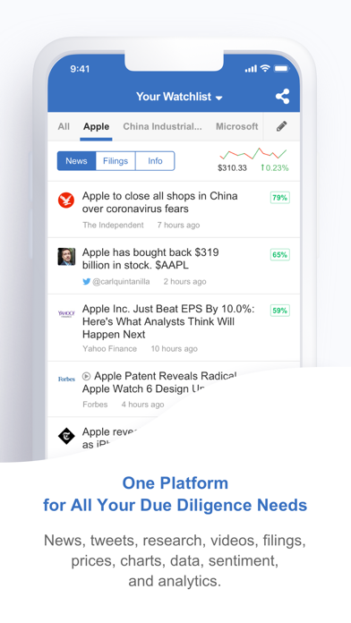 CityFALCON Financial Content Screenshot