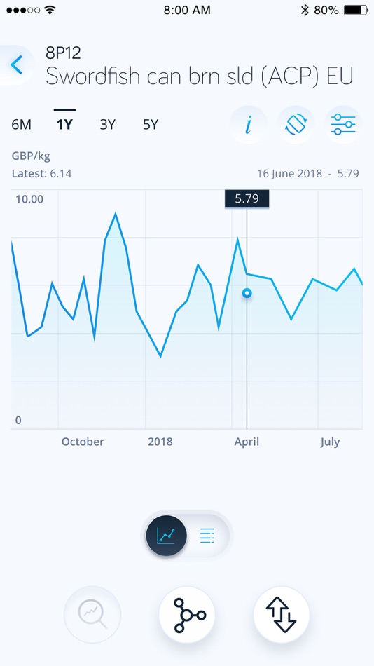 #3. Mintec Analytics (iOS) 由: Mintec Global