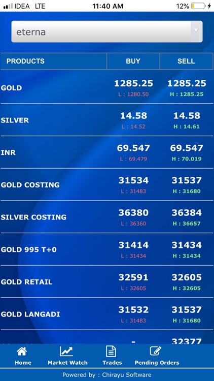 Chirayu Admin screenshot-6