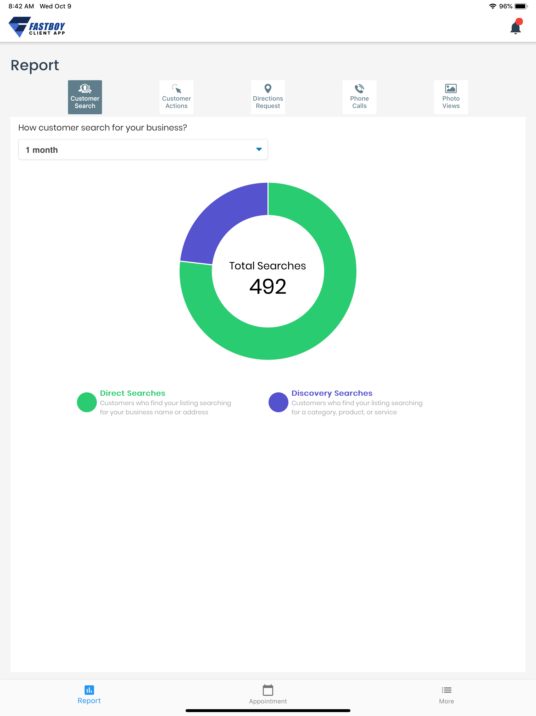 Fastboy Client