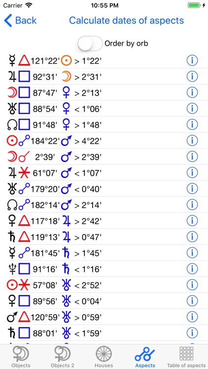 Astrological Charts screenshot-9