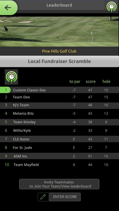 Screenshot #1 pour Outings+