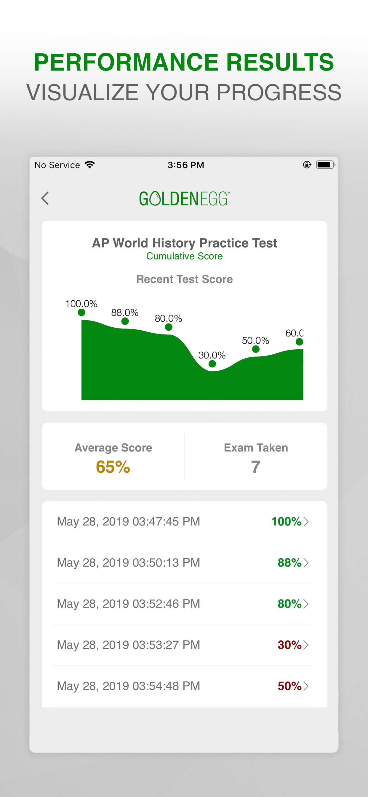 AP World History Practice Test screenshot 4