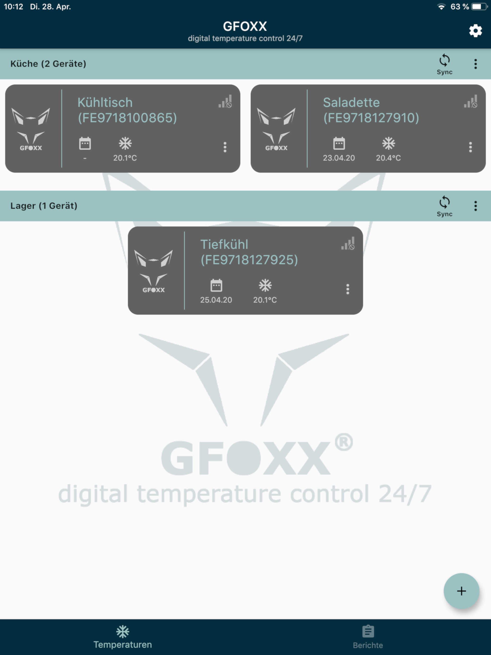 GFOXX