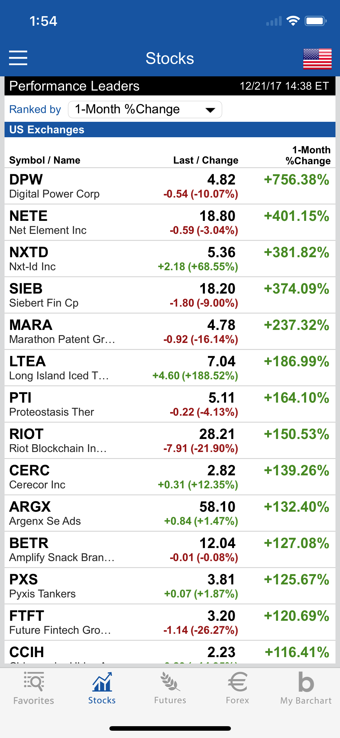 Barchart Stocks & Futures