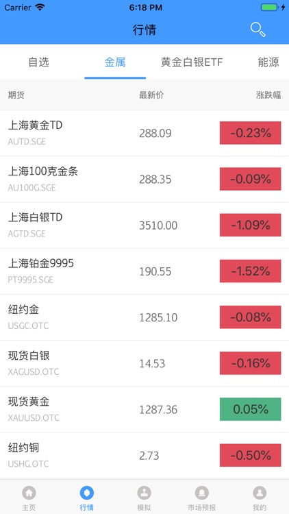 日发期货 screenshot-3