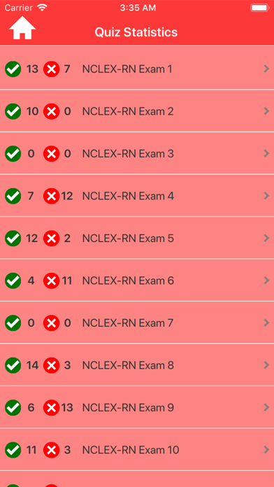 NCLEX-RN Practice Questionsのおすすめ画像6